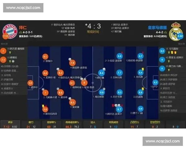 2014欧冠皇马对拜仁次回合经典之战全景回顾与战术解析